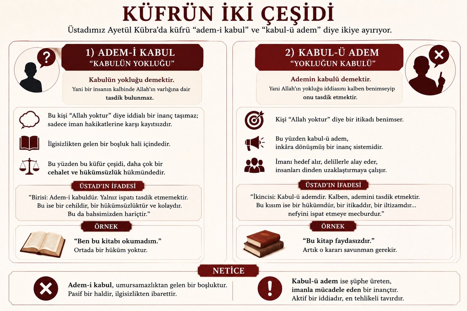 ademi kabul » Risale-i Nur